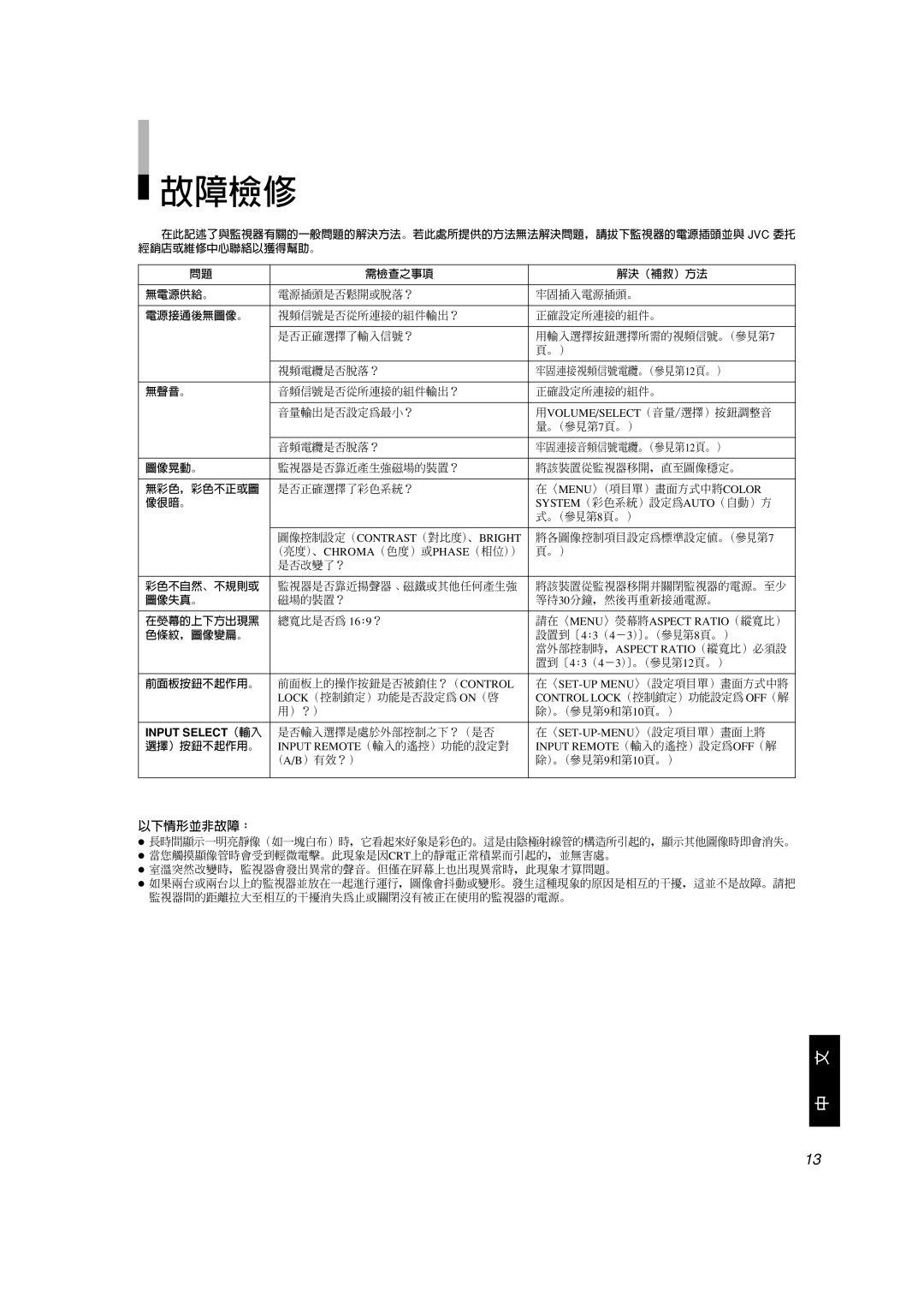 JVC TM-A101G manual 故障檢修, Input SELECT（輸入 