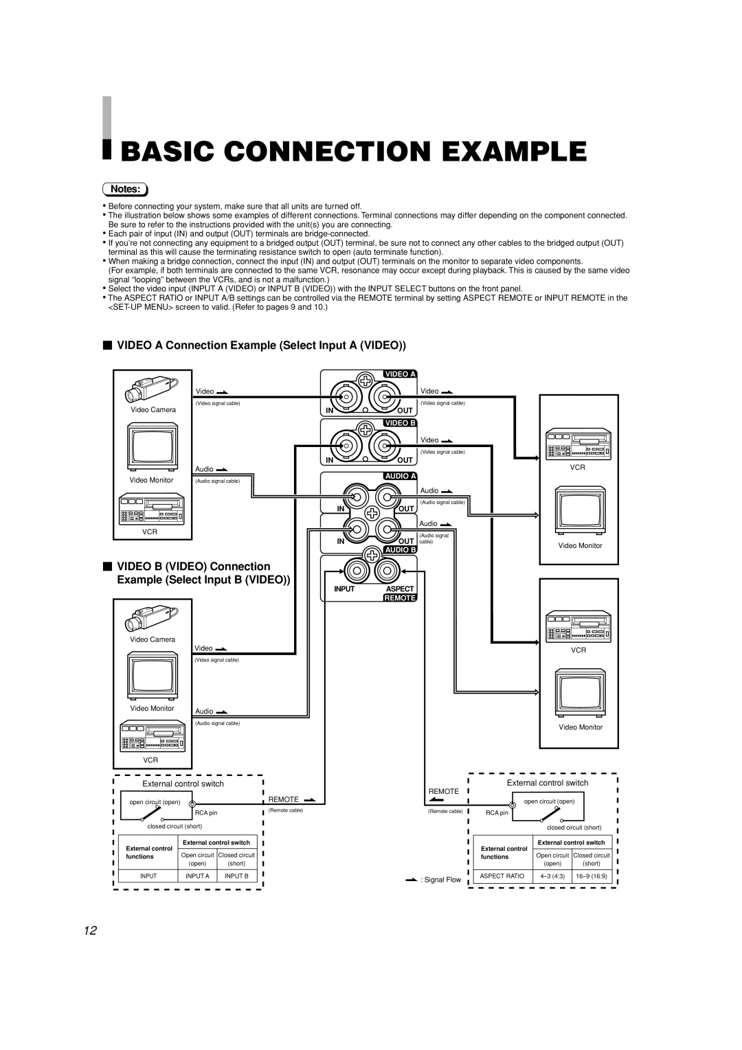 JVC TM-A101G manual Basic Connection Example,  VIDEO A Connection Example Select Input A VIDEO,  VIDEO B VIDEO Connection 