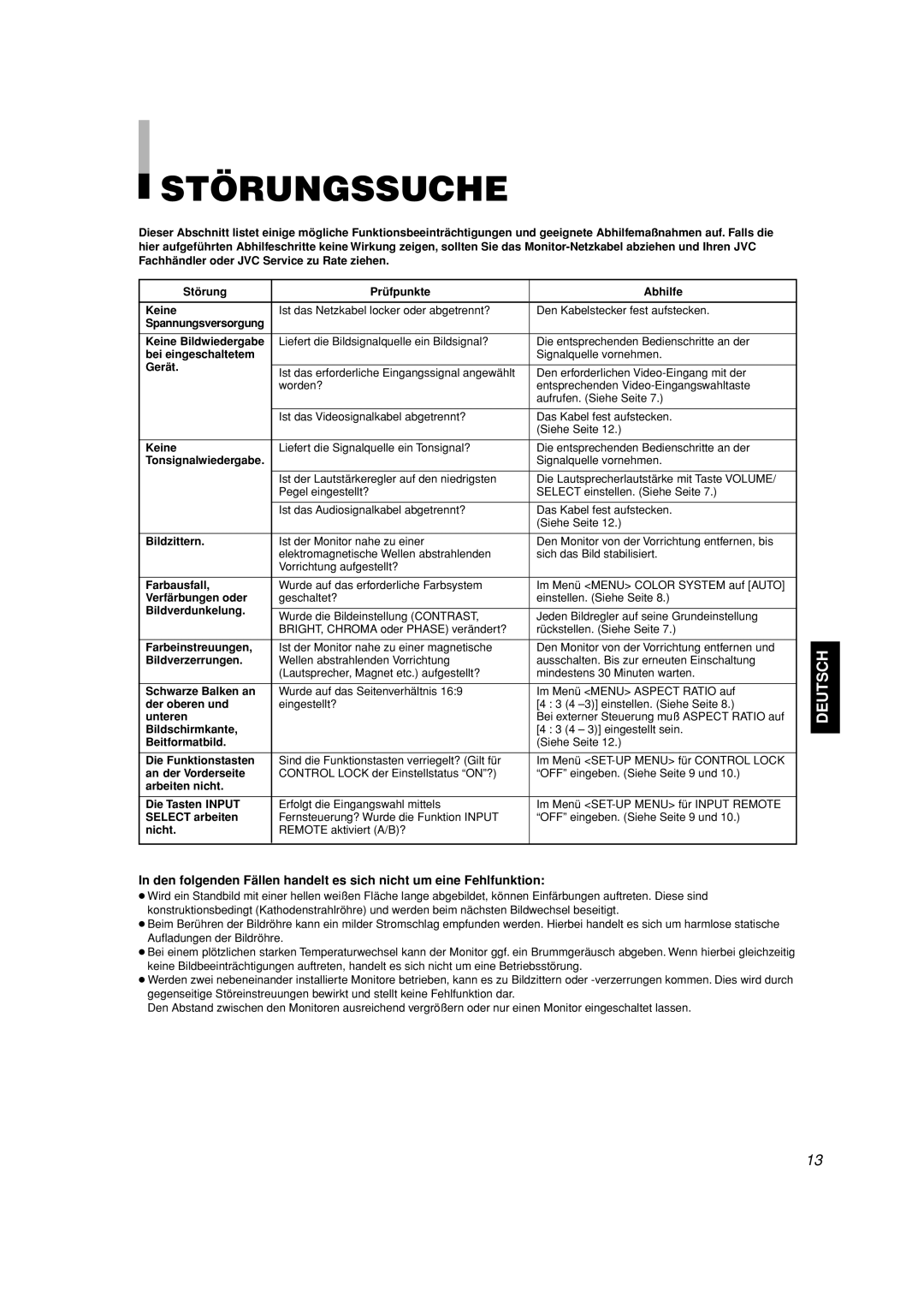 JVC TM-A101G manual Störungssuche, In den folgenden Fällen handelt es sich nicht um eine Fehlfunktion, Deutsch 