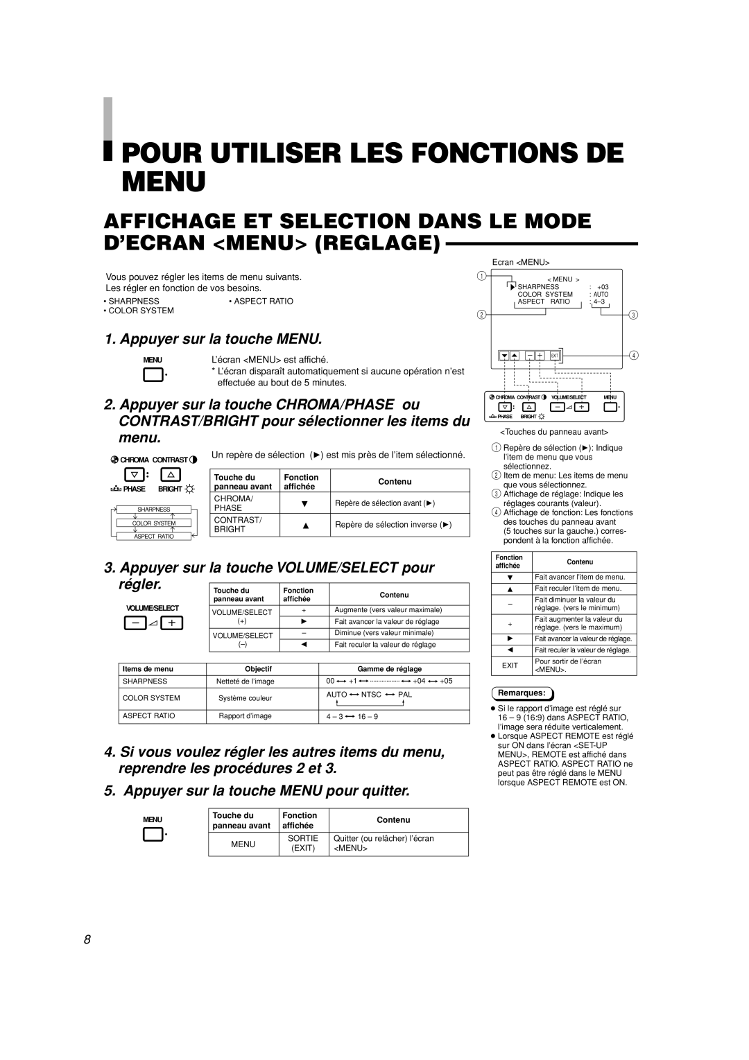 JVC TM-A101G manual Pour Utiliser Les Fonctions De Menu, Affichage Et Selection Dans Le Mode D’Ecran Menu Reglage, régler 