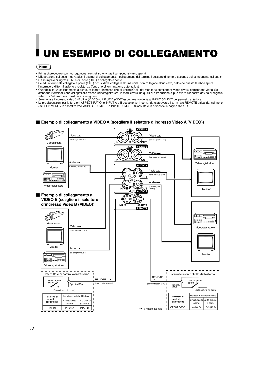 JVC TM-A101G manual Un Esempio Di Collegamento, cavo segnale, OUT audio 