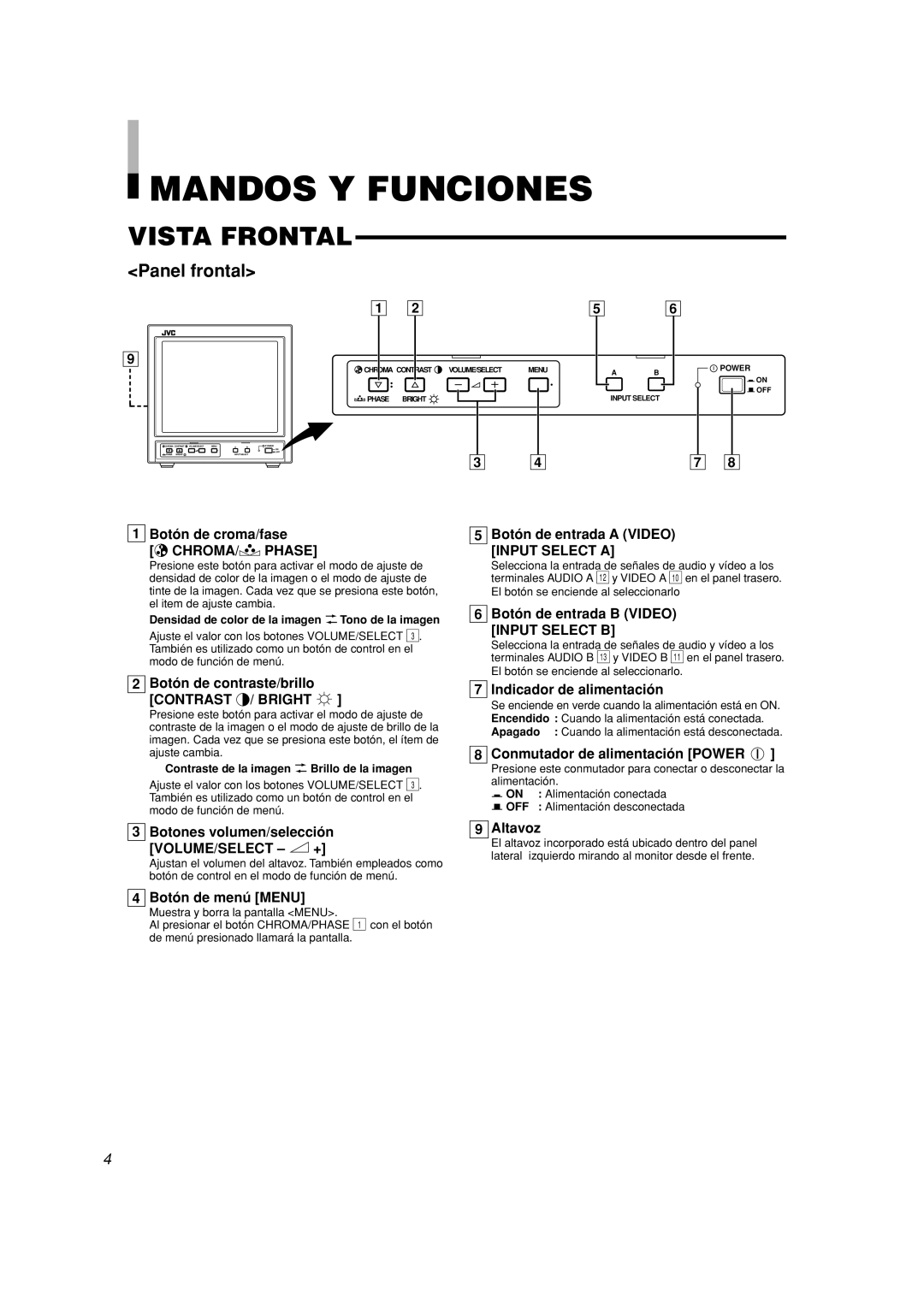 JVC TM-A101G manual Mandos Y Funciones, Vista Frontal, Panel frontal, 1 Botón de croma/fase CHROMA/ PHASE, Altavoz 