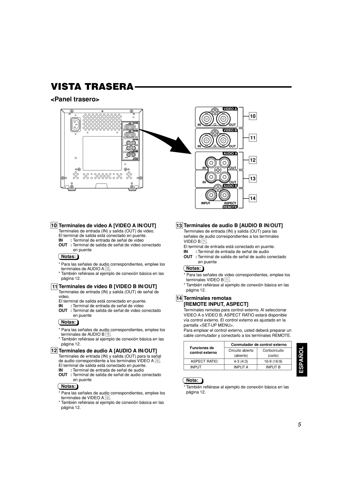 JVC TM-A101G Vista Trasera, Panel trasero, Terminales de video A VIDEO A IN/OUT, Terminales de video B VIDEO B IN/OUT 