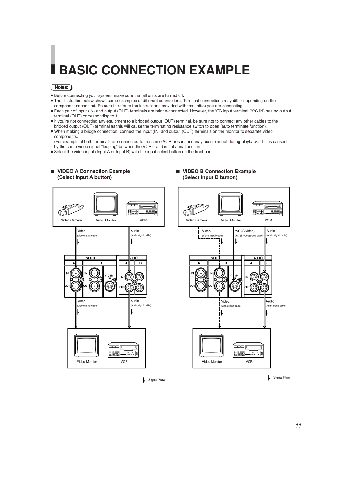 JVC TM-A130SU manual Basic Connection Example, Video Audio 