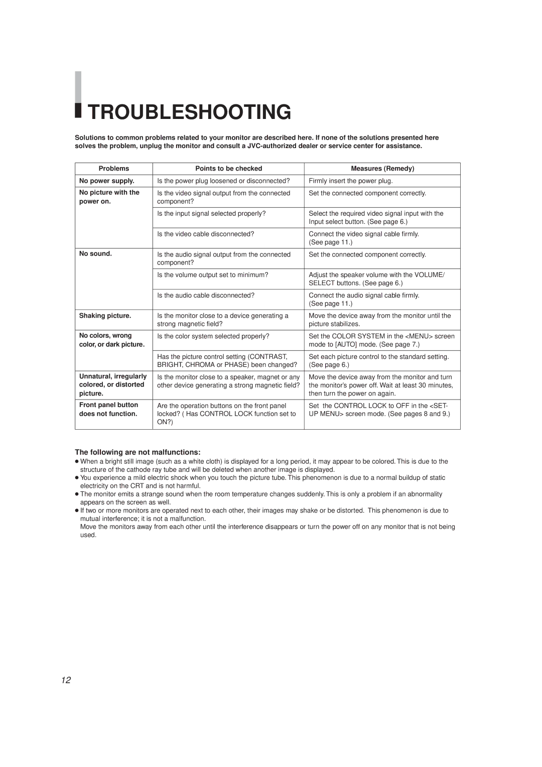 JVC TM-A130SU manual Troubleshooting 