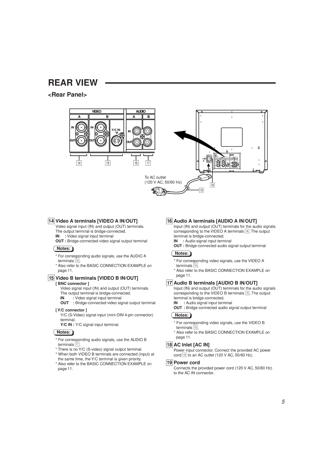 JVC TM-A130SU manual Rear View, BNC connector, Video signal input terminal, Connector 