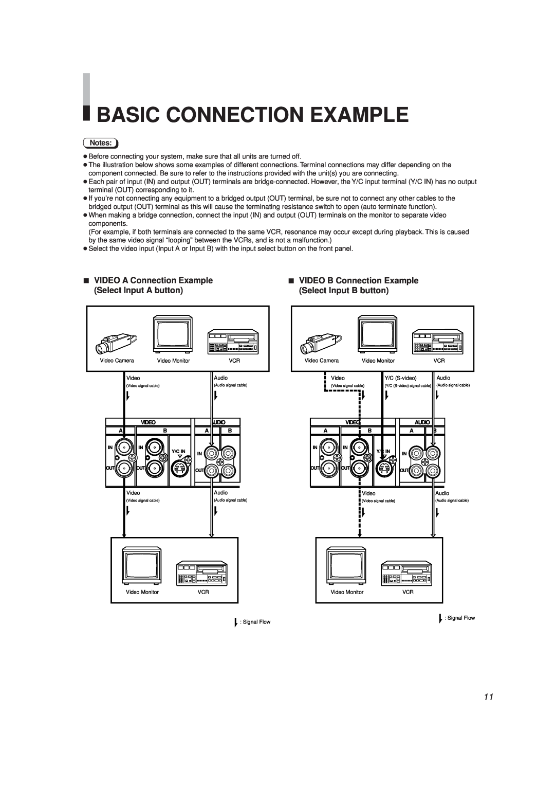 JVC TM-A130SU manual Basic Connection Example, VIDEO A Connection Example Select Input A button 