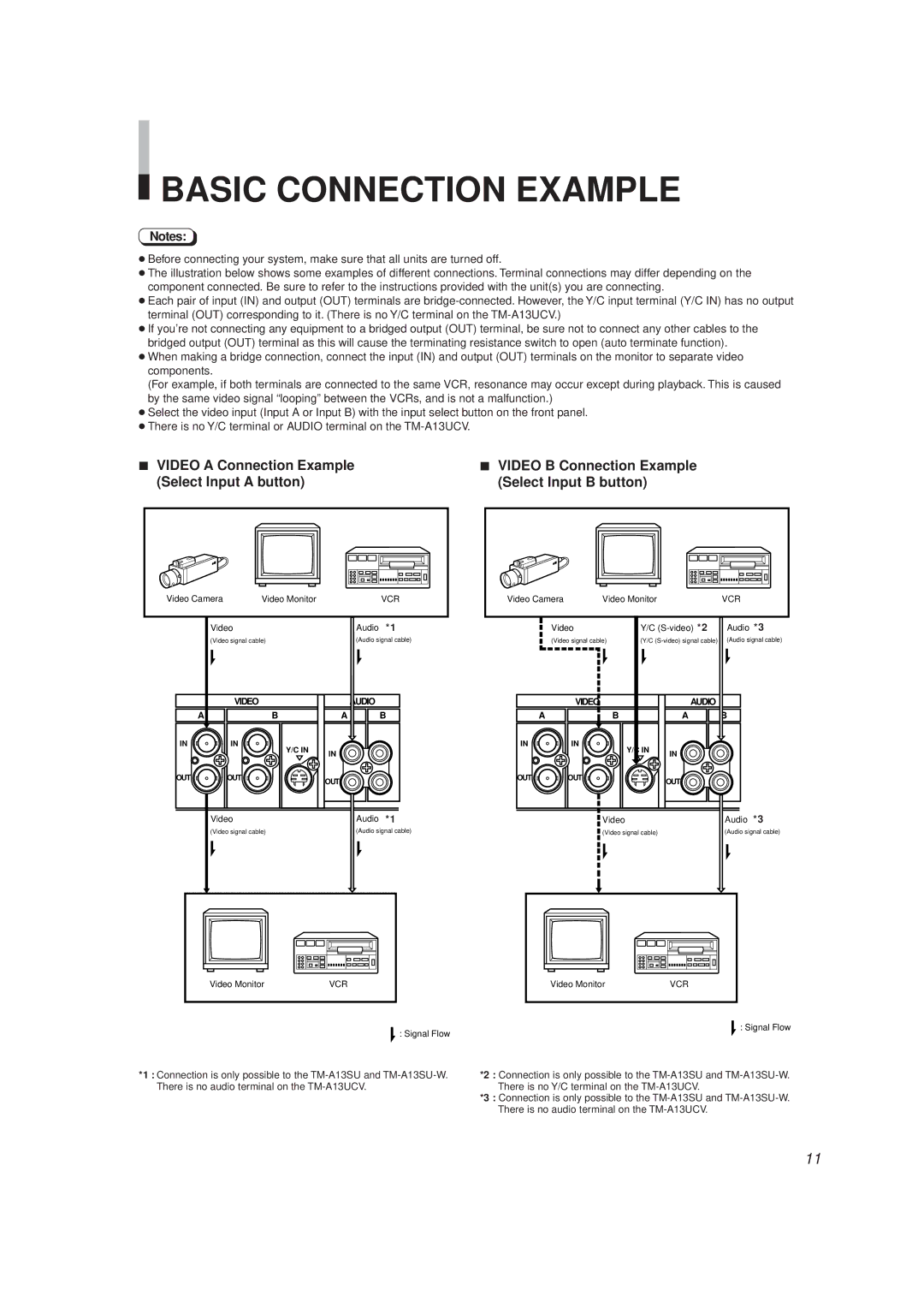 JVC TM-A13SU-W, TM-A13UCV manual Basic Connection Example, Audio 