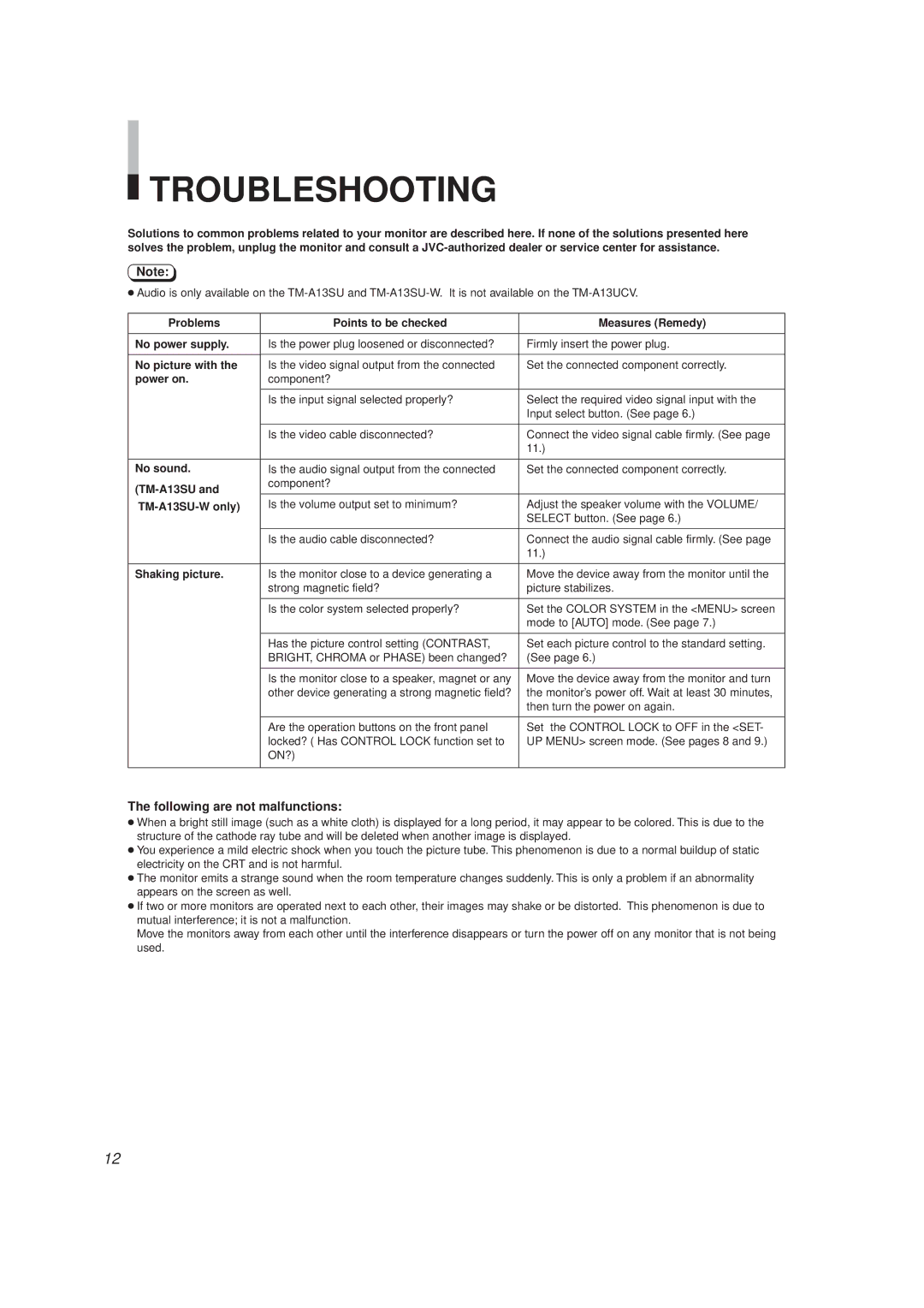 JVC TM-A13SU-W, TM-A13UCV manual Troubleshooting 