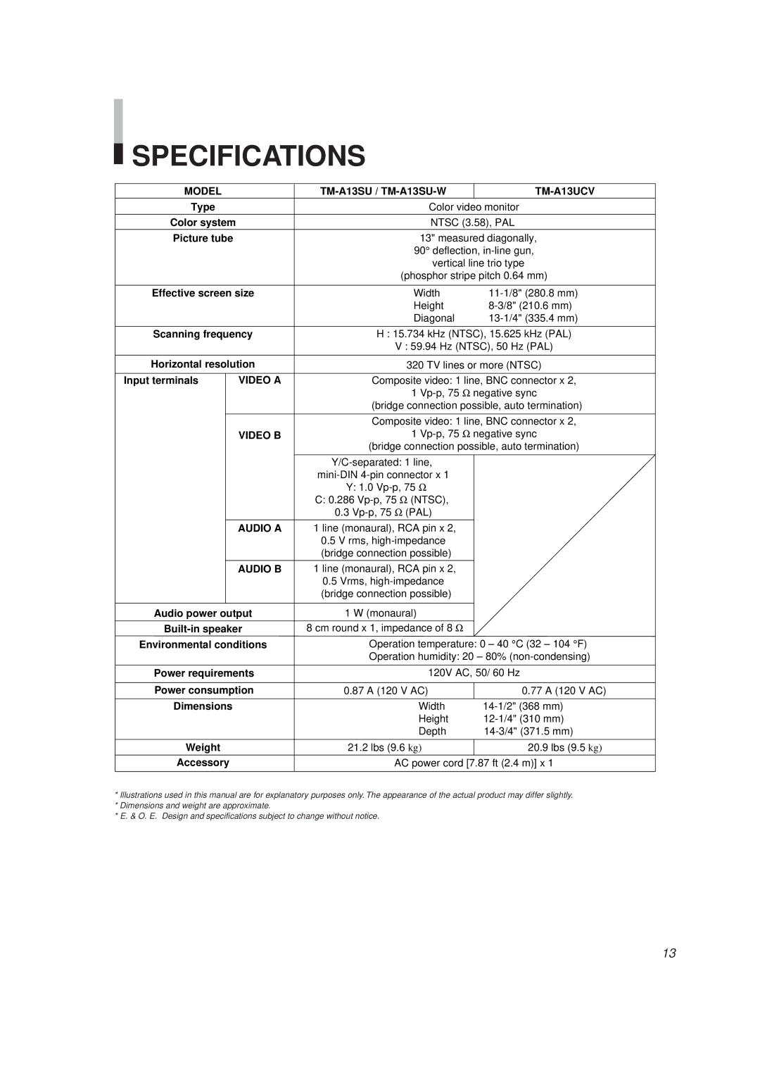 JVC TM-A13UCV, TM-A13SU-W manual Specifications, Model 