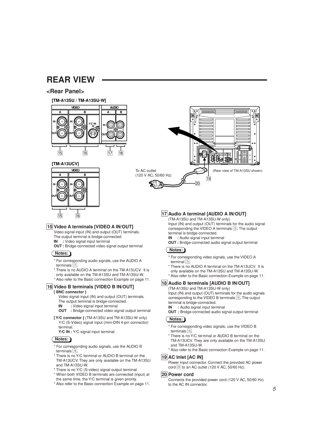 JVC TM-A13SU-W, TM-A13UCV manual Rear View, BNC connector, Video signal input terminal 