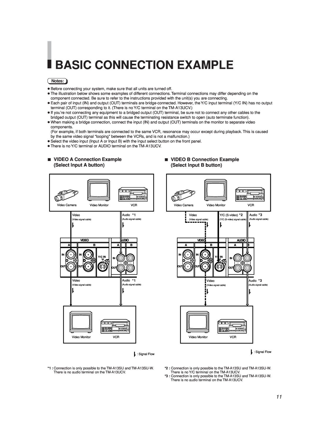 JVC TM-A13SU-W, TM-A13UCV manual Basic Connection Example, VIDEO A Connection Example Select Input A button 