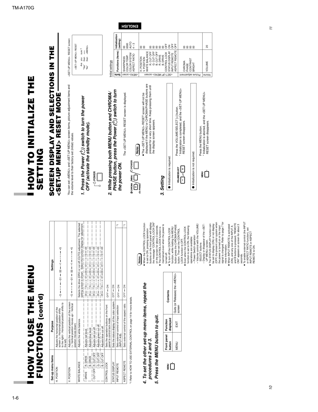 JVC TM-A170G manual HOW to USE the Menu, HOW to Initialize the Setting 