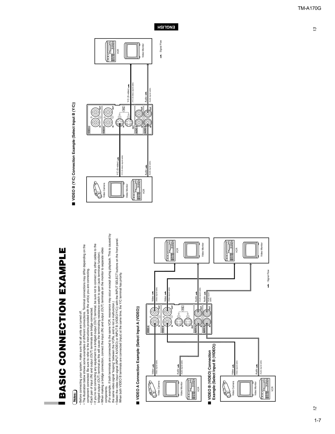 JVC TM-A170G manual Basic Connection Example,  Video B Y/C Connection Example Select Input B Y/C, Dif Ferent 