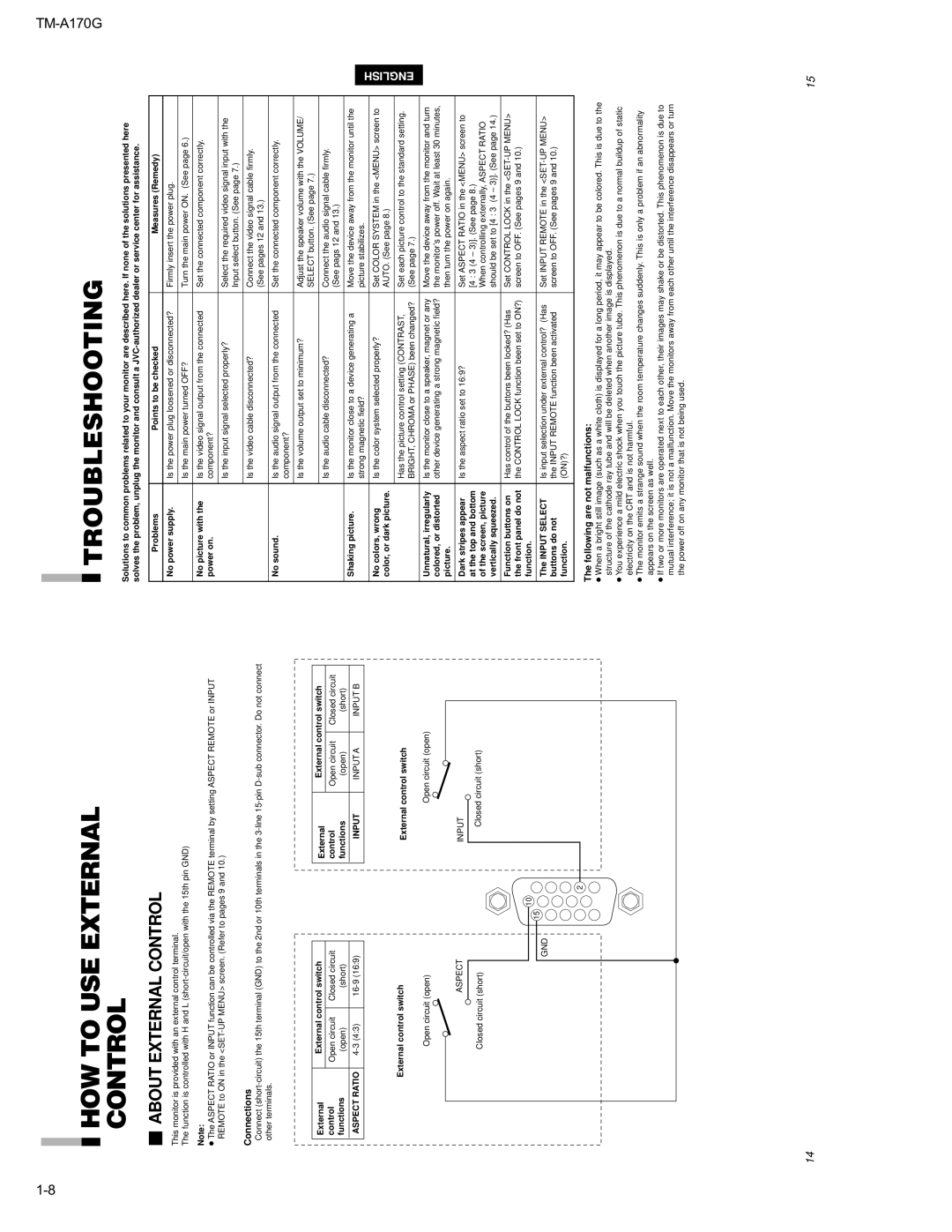 JVC TM-A170G manual HOW to USE External Control, Troubleshooting, Aspect Ratio, Input 