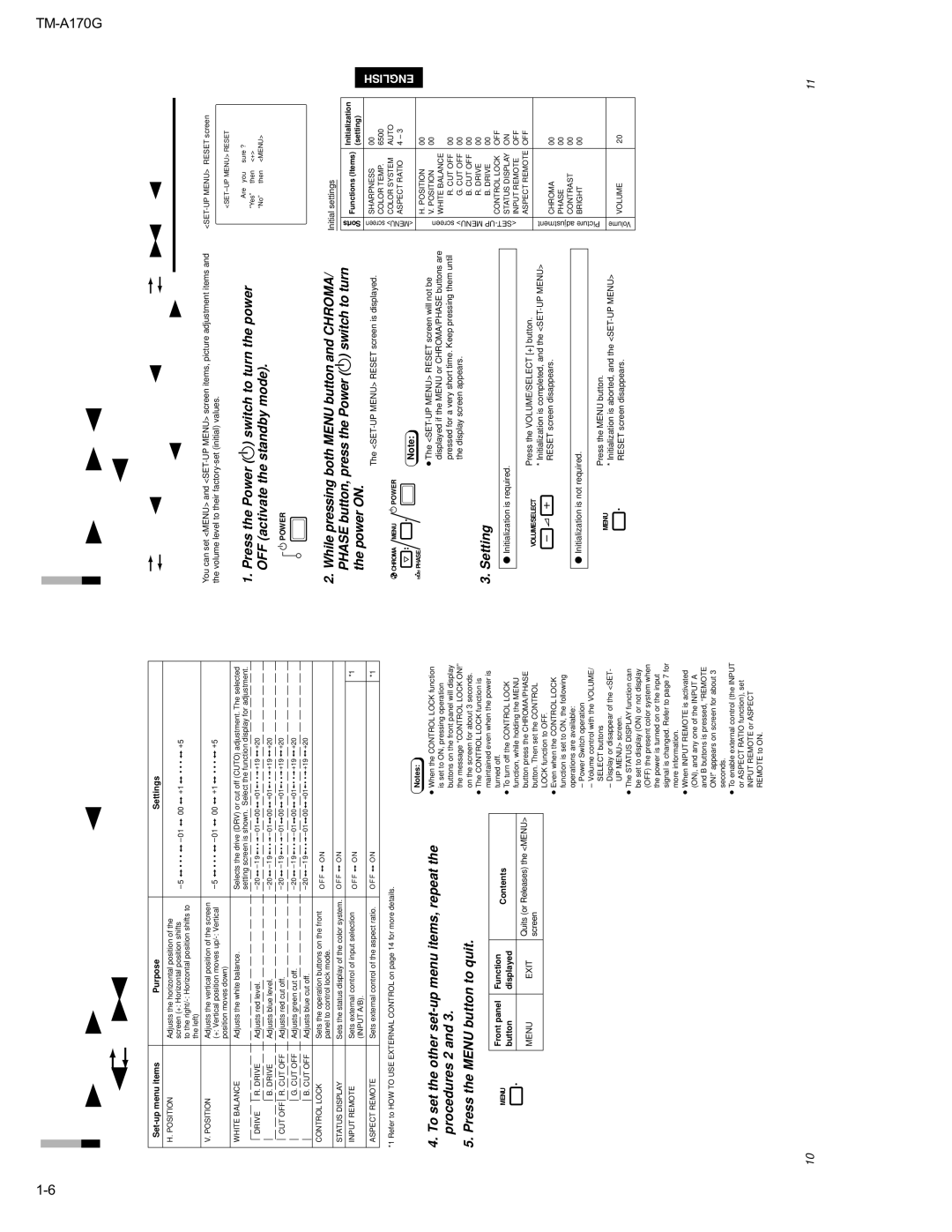 JVC TM-A170G manual HOW to USE the Menu, HOW to Initialize the Setting 