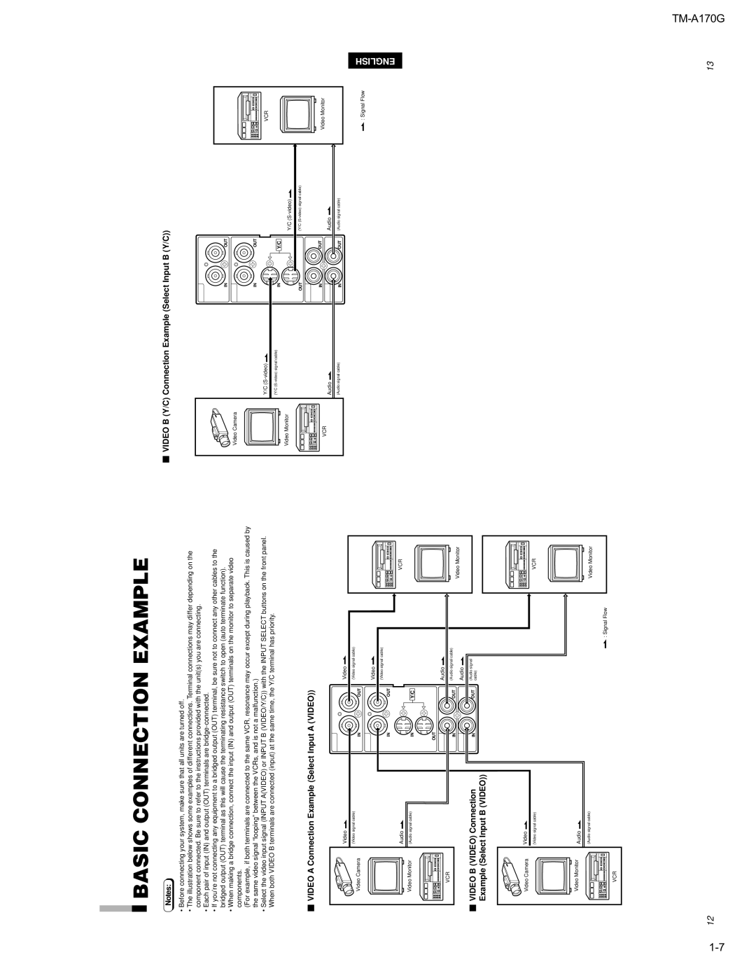 JVC TM-A170G manual Basic Connection Example,  Video B Y/C Connection Example Select Input B Y/C, Dif Ferent 