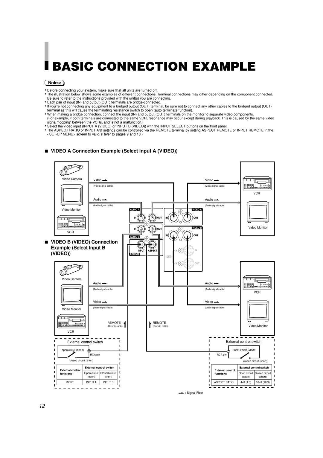 JVC TM-A210G manual Basic Connection Example, Video a Connection Example Select Input a Video, Video B Video Connection 