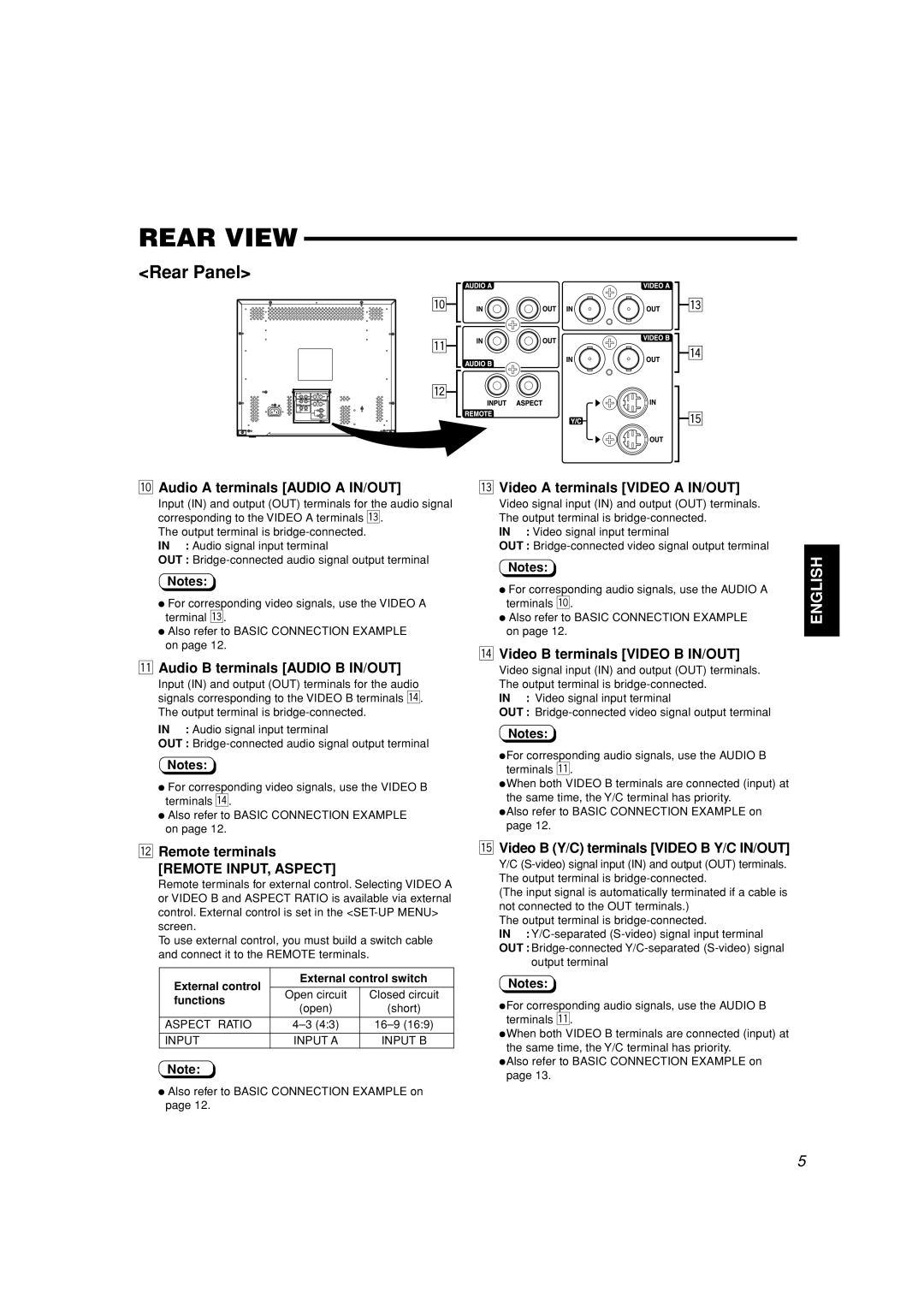 JVC TM-A210G manual Rear View, Remote INPUT, Aspect 