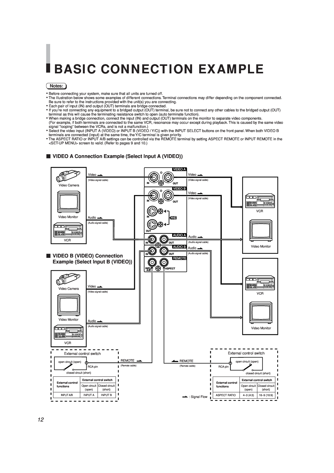 JVC TM-H1375SU manual Basic Connection Example, VIDEO A Connection Example Select Input A VIDEO 