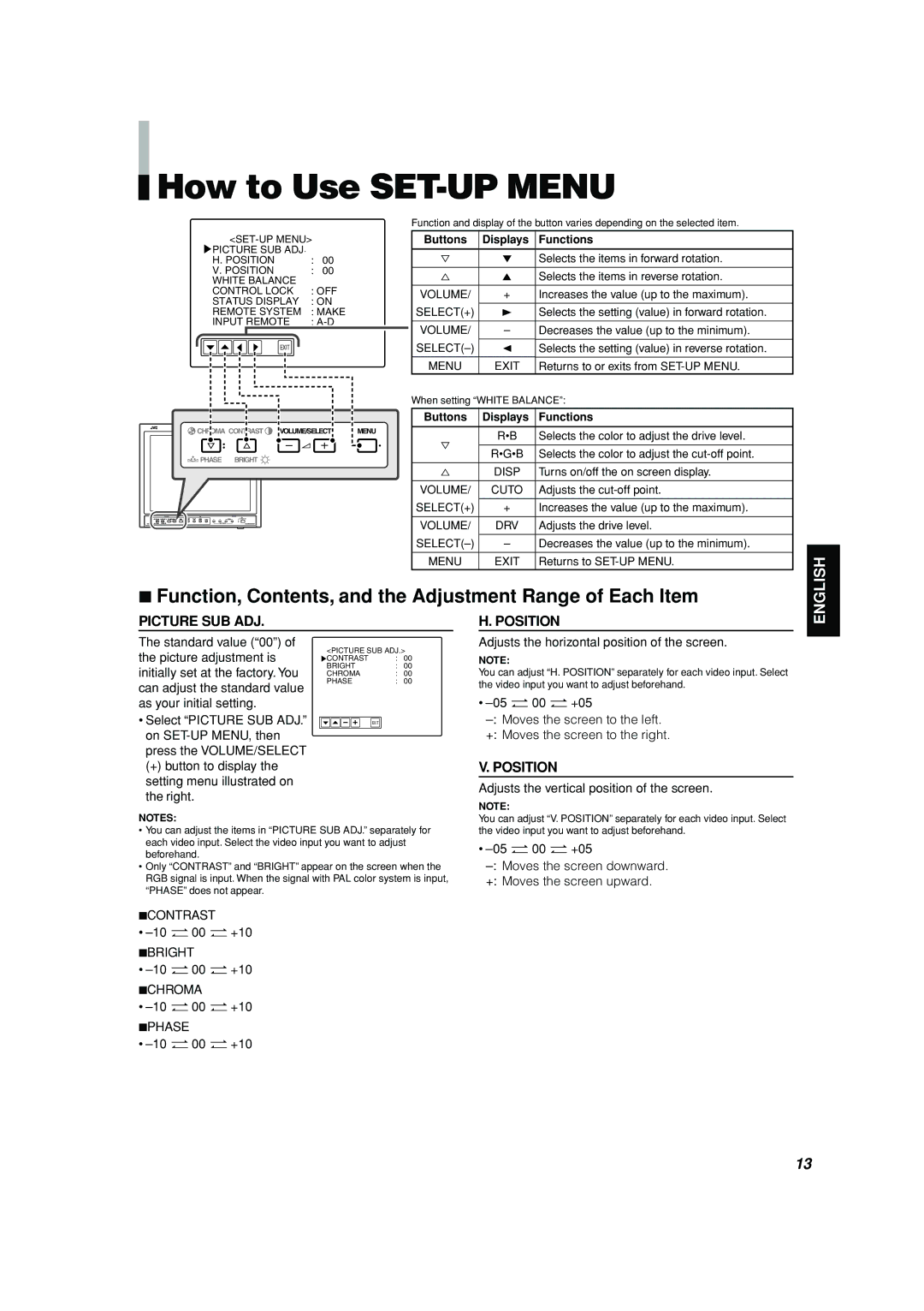 JVC TM-H150CG manual How to Use SET-UP Menu, Picture SUB ADJ, Position 
