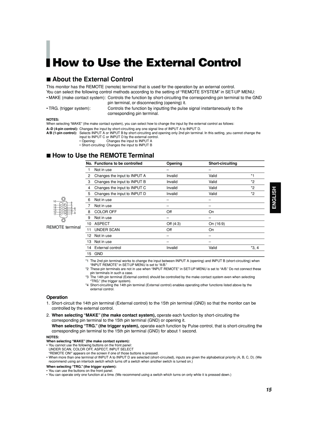 JVC TM-H150CG manual How to Use the External Control, About the External Control, How to Use the Remote Terminal, Operation 