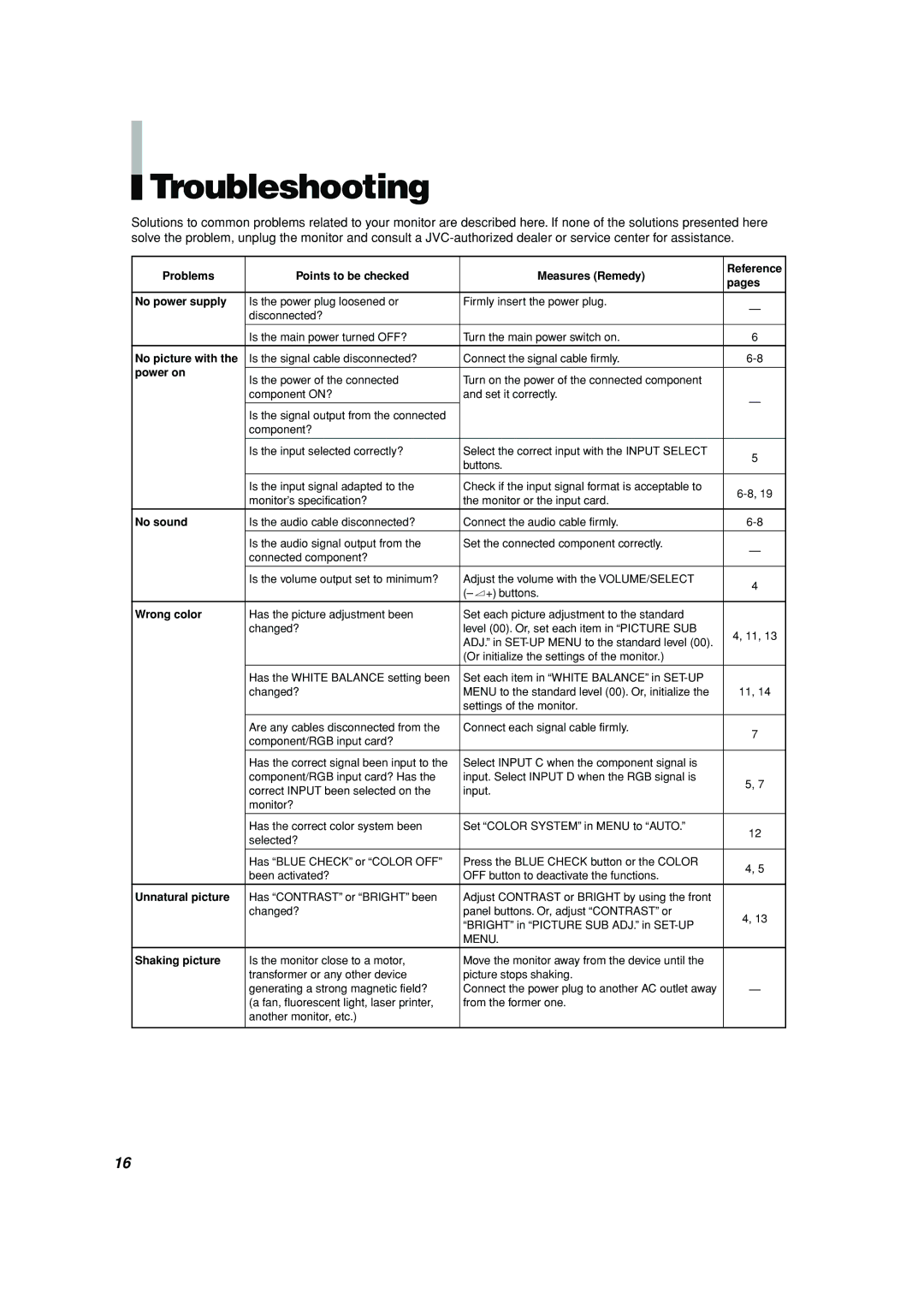 JVC TM-H150CG manual Troubleshooting 