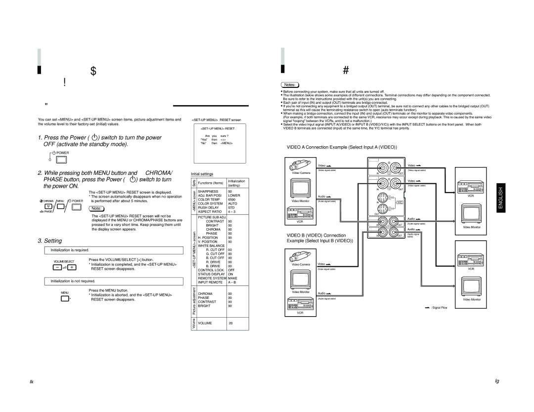 JVC TM-H1700G manual HOW to Initialize the Setting, Basic Connection Example, Power on 