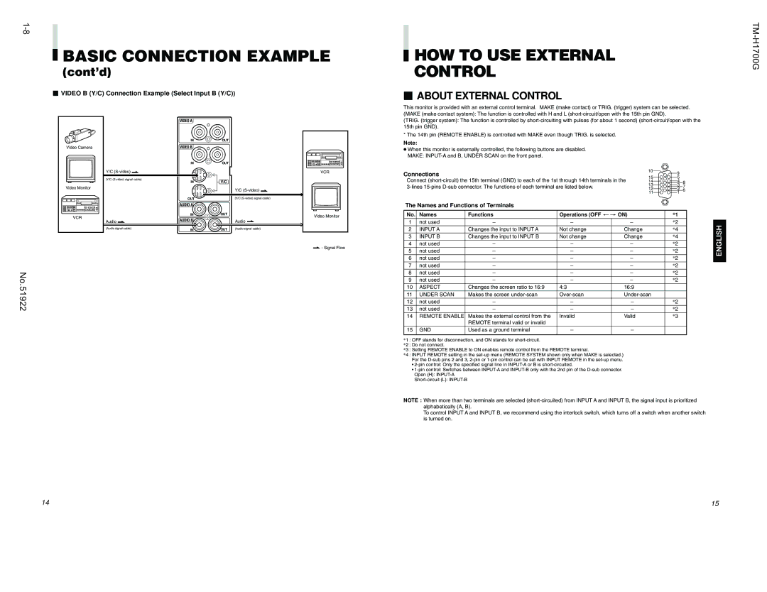 JVC TM-H1700G manual HOW to USE External Control,  Video B Y/C Connection Example Select Input B Y/C, Connections 