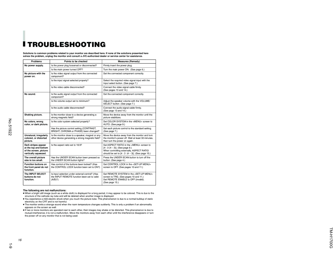 JVC TM-H1700G manual Troubleshooting, Following are not malfunctions 