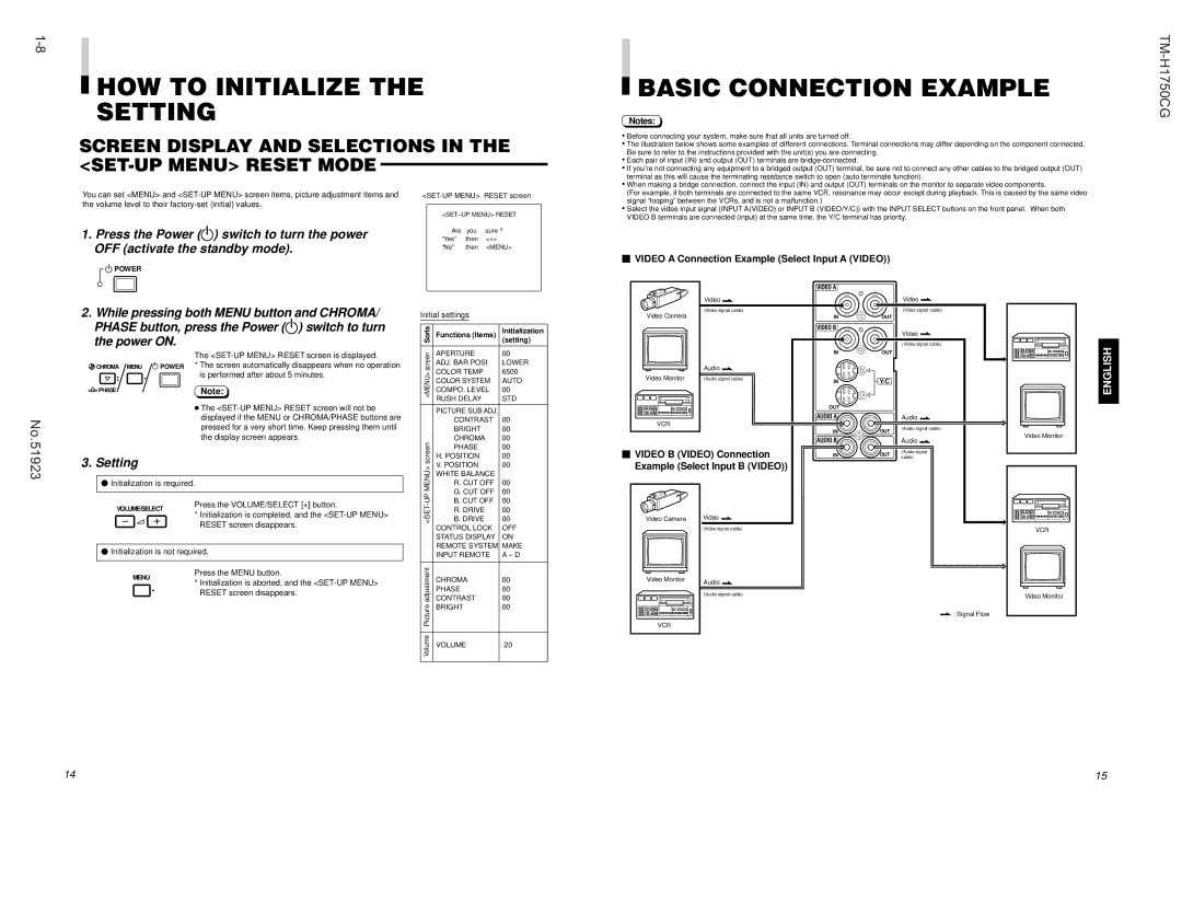 JVC TM-H1750CG operating instructions HOW to Initialize the Setting, Basic Connection Example 