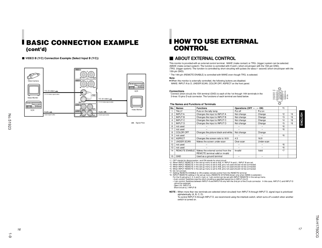 JVC TM-H1750CG HOW to USE External Control,  about External Control,  Video B Y/C Connection Example Select Input B Y/C 