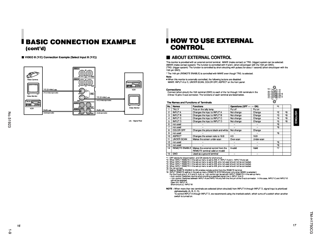 JVC TM-H1750CG How To Use External Control, cont’d,  About External Control, Basic Connection Example, No.51923 