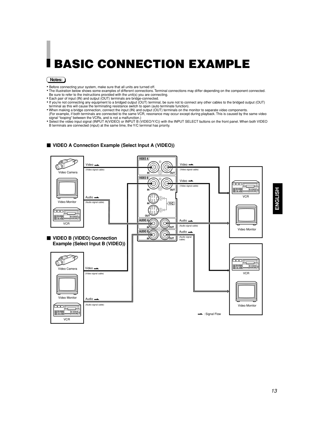 JVC TM-H1700G, TM-H1900G manual Basic Connection Example,  Video a Connection Example Select Input a Video 