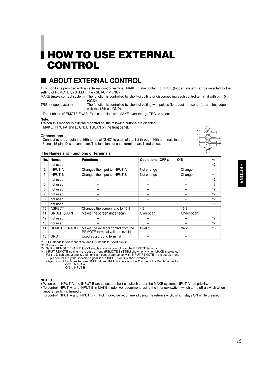 JVC TM-H1700G, TM-H1900G manual HOW to USE External Control, Connections, Names and Functions of Terminals 