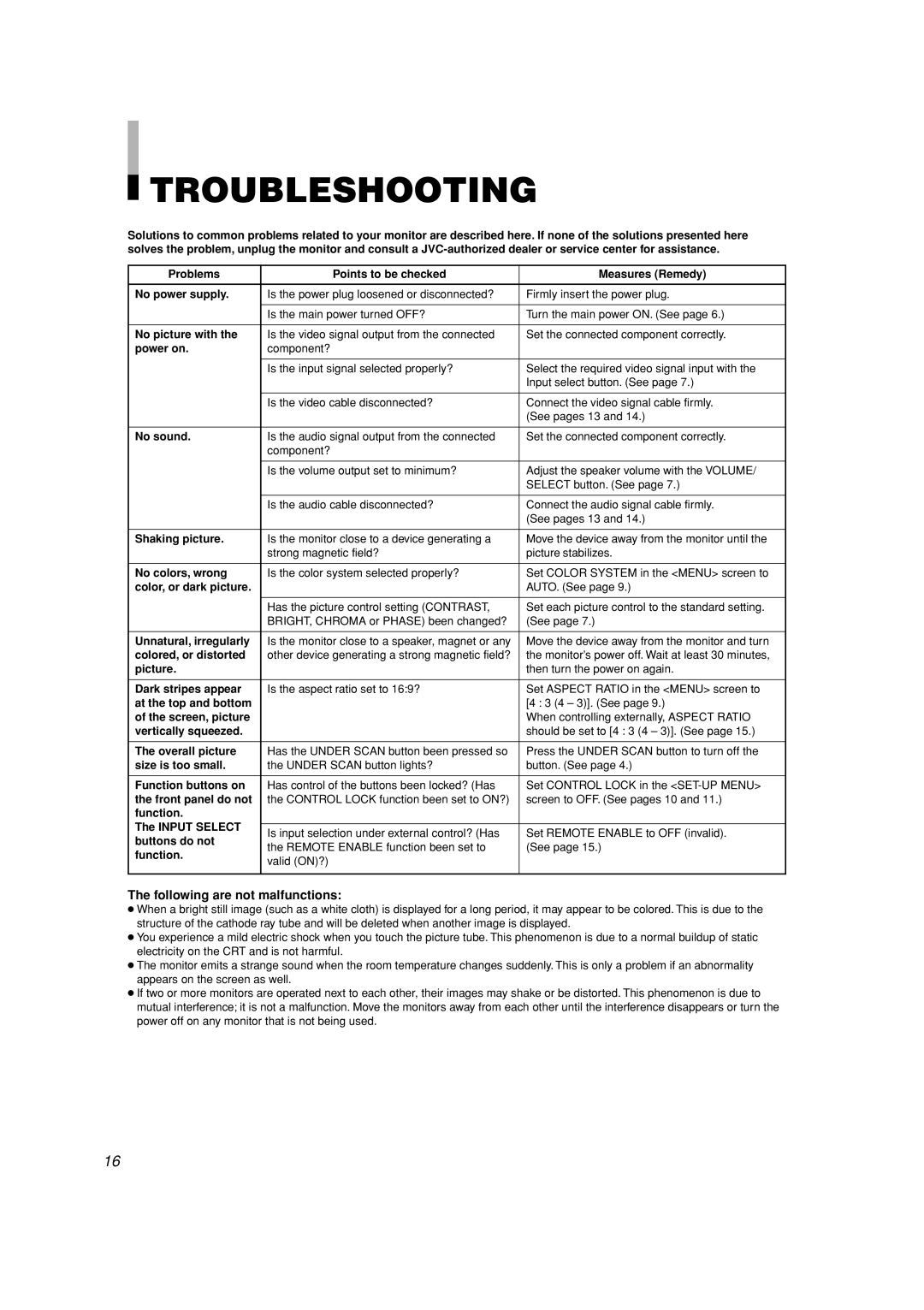 JVC TM-H1900G, TM-H1700G manual Troubleshooting, Following are not malfunctions 