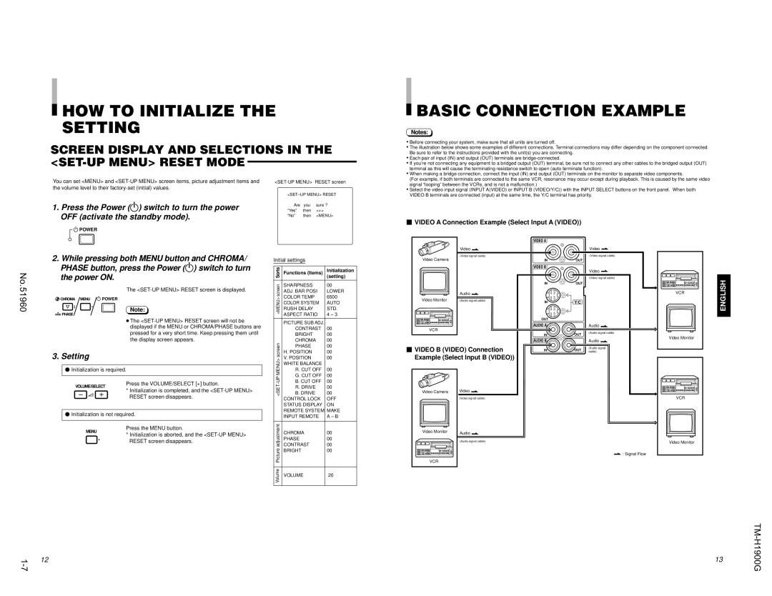 JVC TM-H1900G operating instructions HOW to Initialize the Setting, Basic Connection Example 