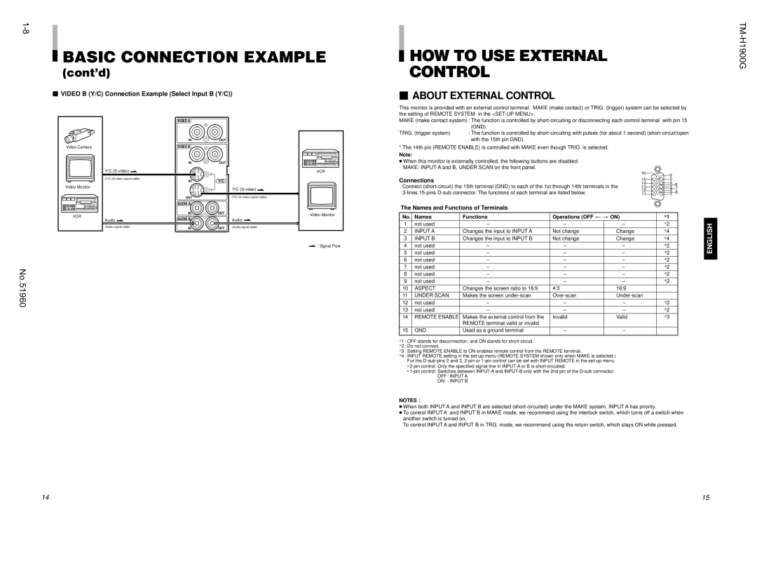 JVC TM-H1900G HOW to USE External Control,  Video B Y/C Connection Example Select Input B Y/C, Connections 