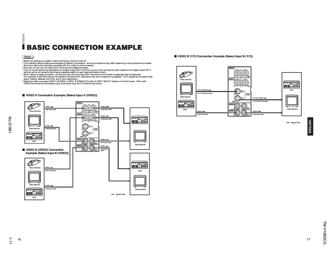 JVC TM-H1950CG Basic Connection Example, 1-11, No.51961,  VIDEO B Y/C Connection Example Select Input B Y/C, English 