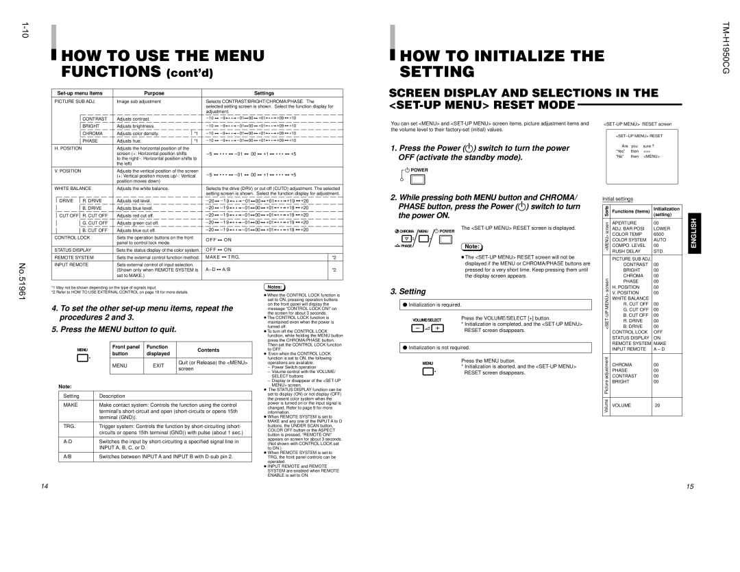 JVC TM-H1950CG operating instructions HOW to USE the Menu, HOW to Initialize the Setting 