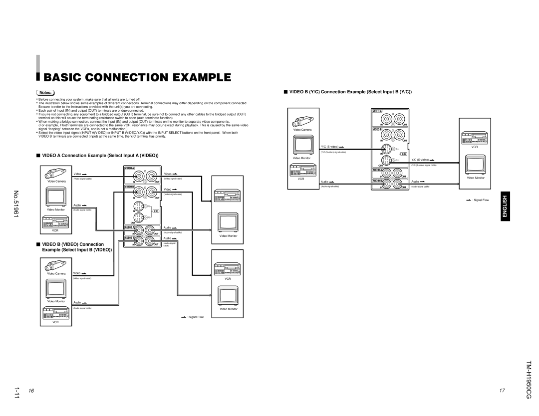 JVC TM-H1950CG operating instructions Basic Connection Example, S-video, Audio, Vcr 