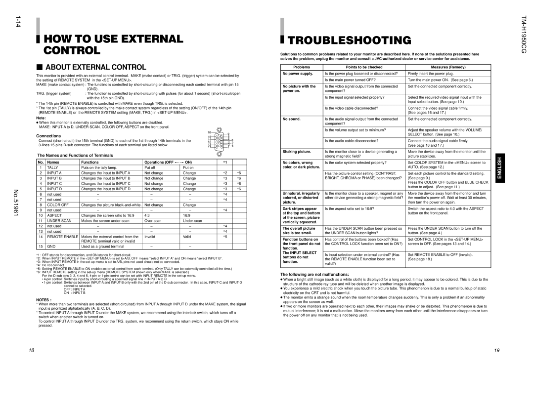 JVC TM-H1950CG operating instructions HOW to USE External Control, Troubleshooting,  about External Control 