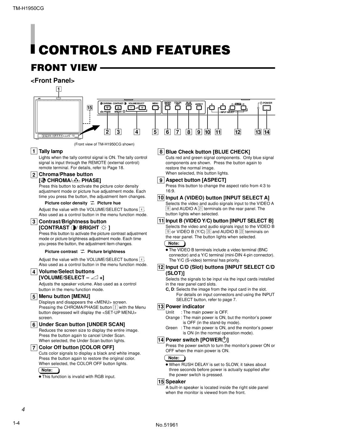 JVC TM-H1950CG Also used as a control button in the menu function mode, When selected, this button lights, Screen, Unlit 