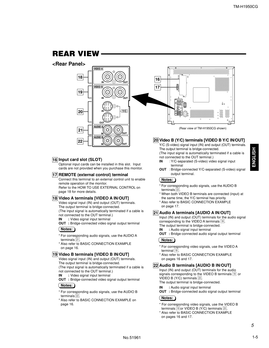 JVC TM-H1950CG Not connected to the OUT terminal, Video signal input terminal, Separated S-video video signal input 