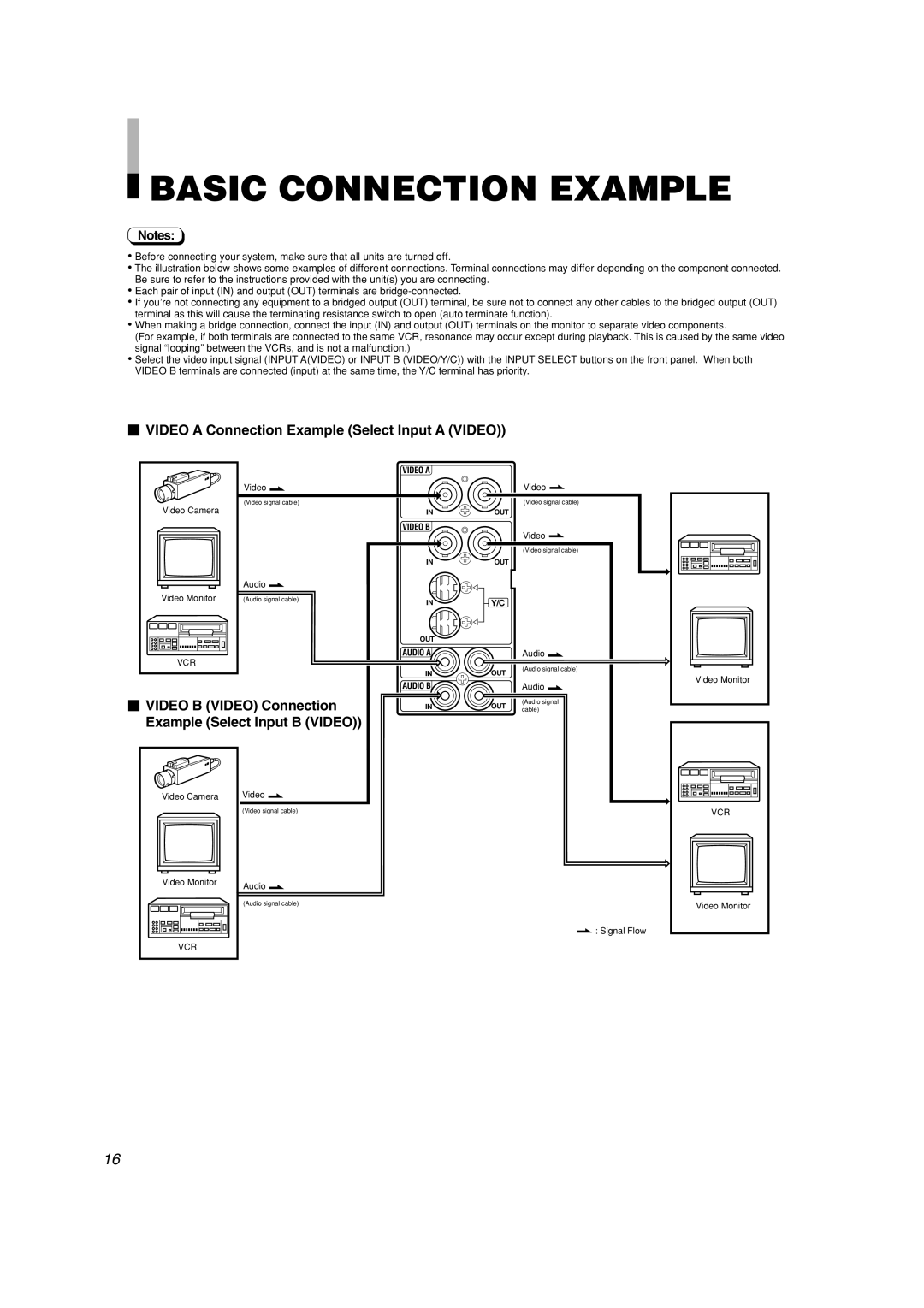 JVC TM-H1950CG manual  Video B Video Connection Example Select Input B Video, Basic Connection Example 