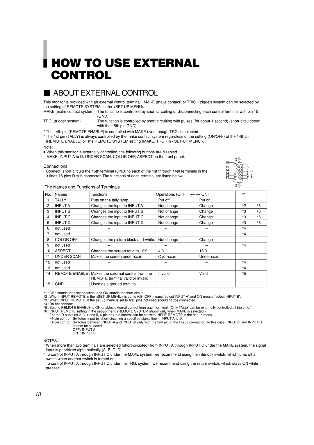 JVC TM-H1950CG manual HOW to USE External Control, Names Functions Operations OFF p on 
