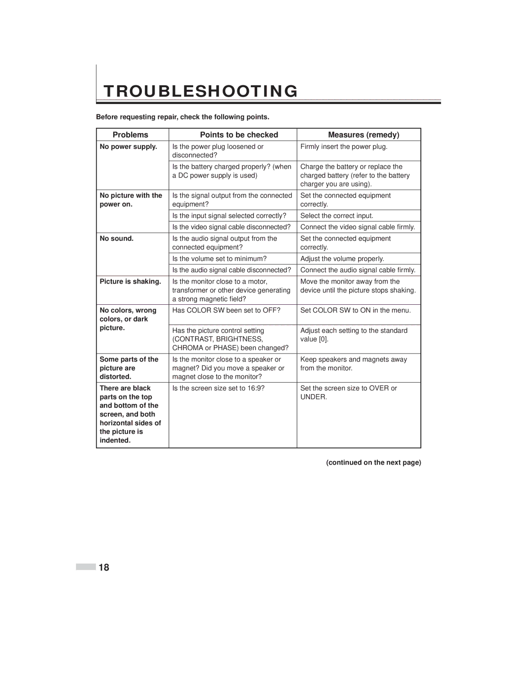 JVC TM-L450TU specifications Troubleshooting, Problems Points to be checked Measures remedy 