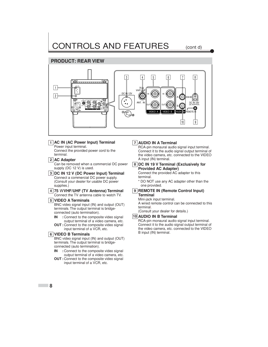 JVC TM-L450TU specifications Product Rear View 