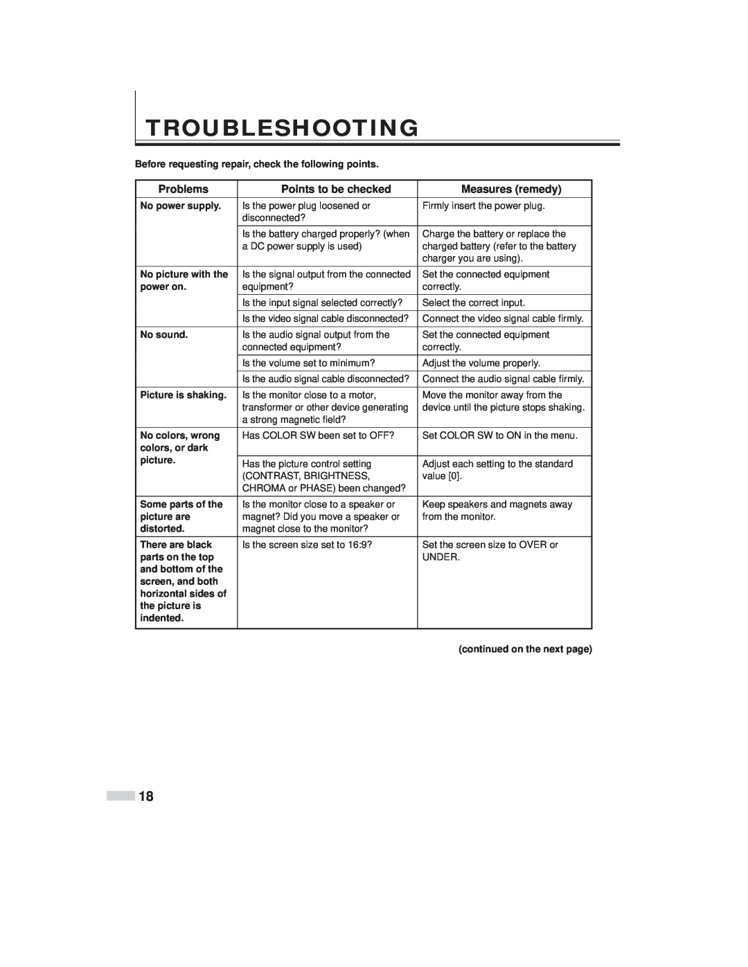 JVC TM-L450TU specifications Troubleshooting, Problems, Points to be checked, Measures remedy 