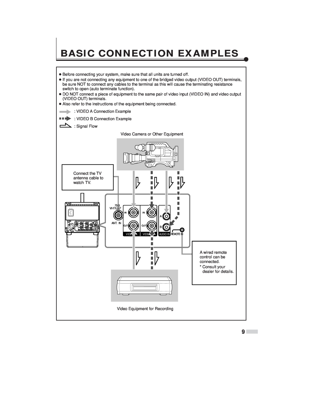 JVC TM-L450TU specifications Basic Connection Examples, Vhf/Uhf, Ant. In 